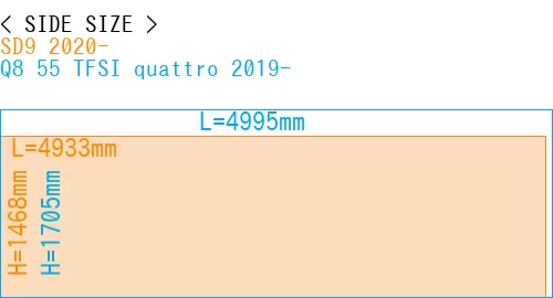 #SD9 2020- + Q8 55 TFSI quattro 2019-